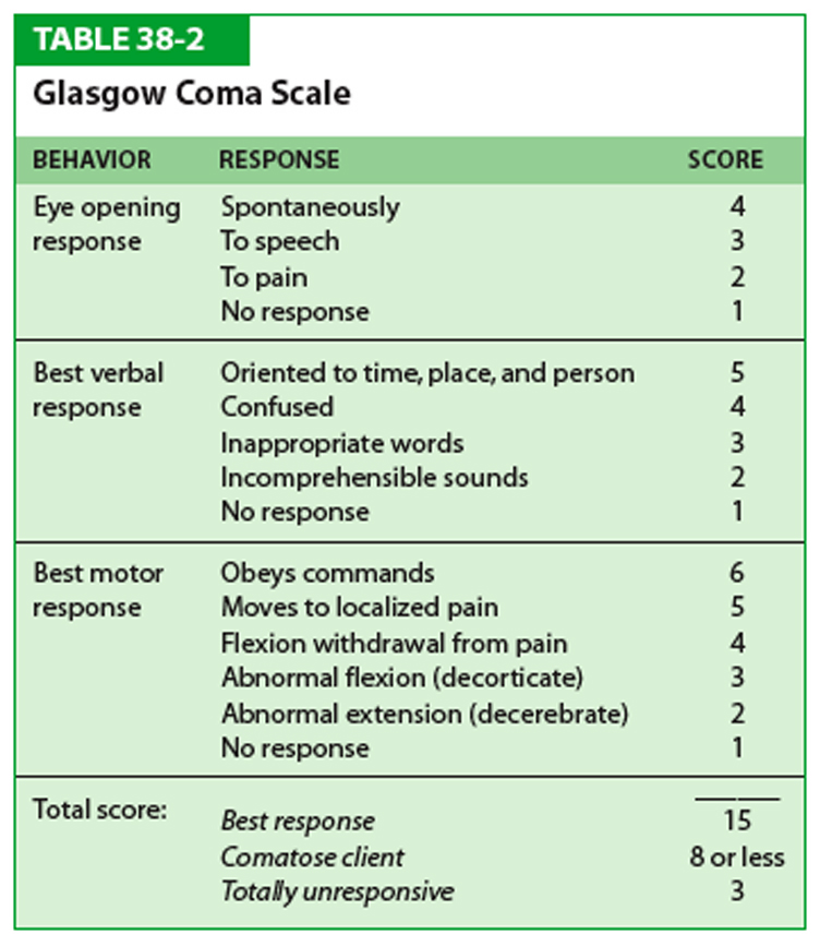 Glasgow Coma Scale Chart Passahotline | Porn Sex Picture